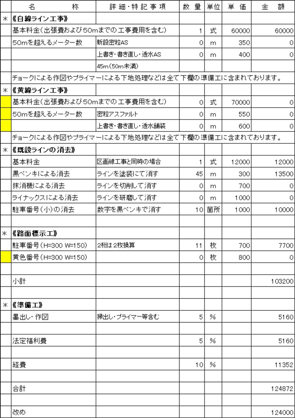 銚子の４５ｍの区画線【白線ライン】を消して・やり替える工事の費用・価格・単価