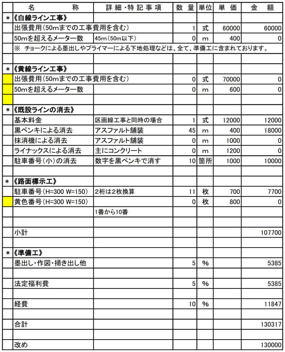 埼玉の４５ｍの区画線【白線ライン】を消して・やり替える工事の費用・価格・単価