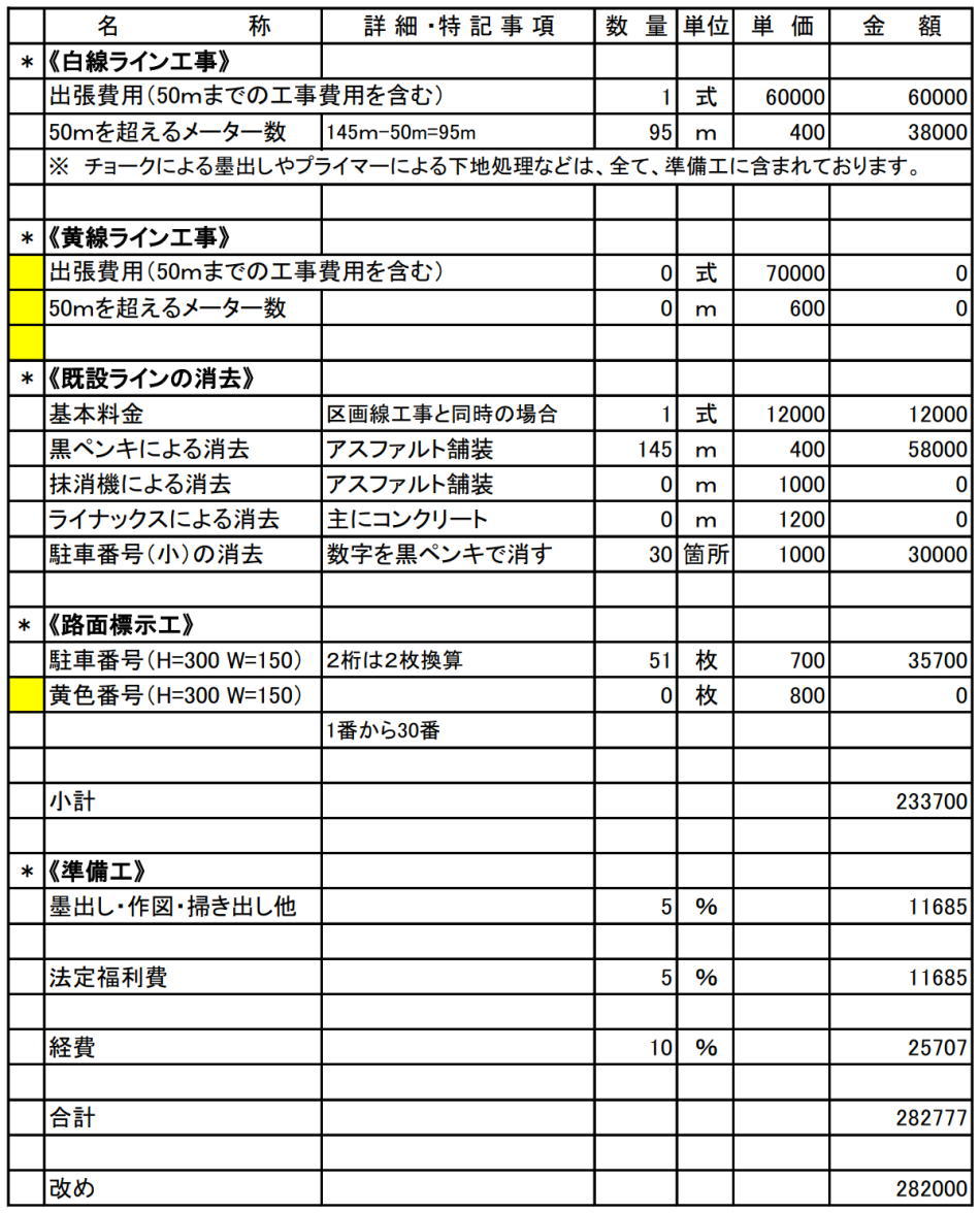 神奈川県綾瀬市内の１４５ｍの区画線【白線ライン】を消して・やり替える工事の費用・価格・単価