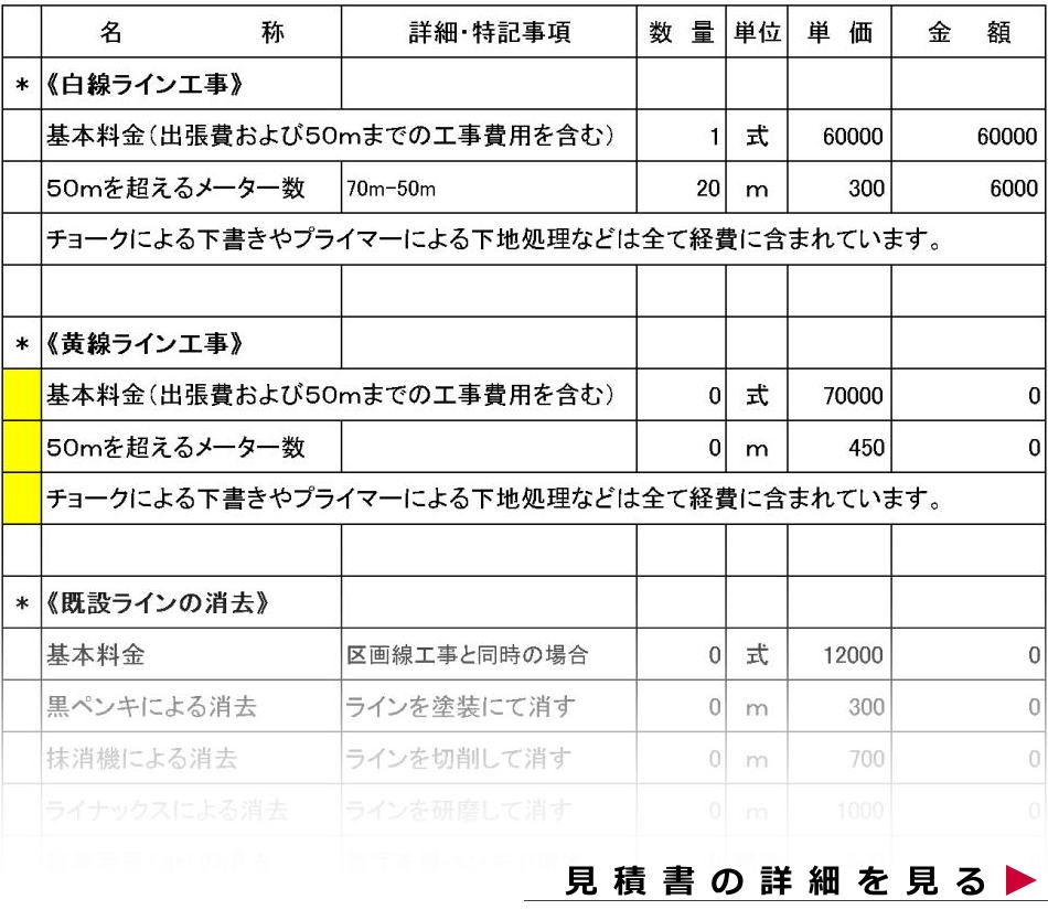 千葉県富津市の駐車場のライン工事・番号・車止め（タイヤ止め）設置の費用・料金